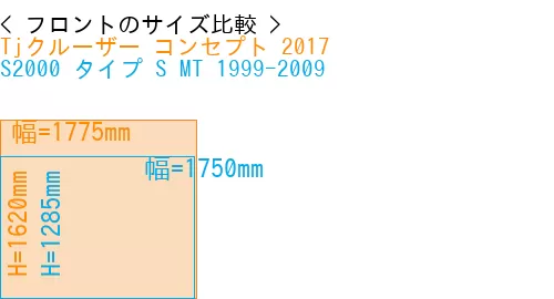 #Tjクルーザー コンセプト 2017 + S2000 タイプ S MT 1999-2009